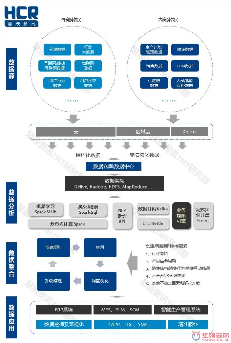 智能制造6大挑戰在哪里？?jì)蓮垐D幫你看清